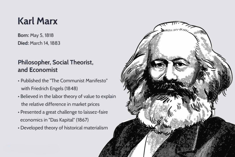 Marx main facts