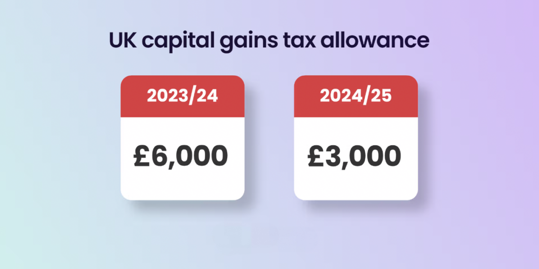ДАНЪЧНО ОБЛАГАНЕ НА КРИПТО ВАЛУТИТЕ В UK 3 The capital gains tax allowance