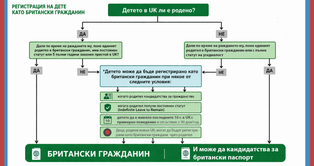 Child registration as a british citizen uk
